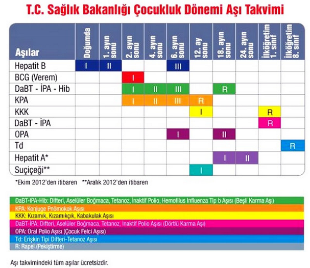 Aşı Takvimi